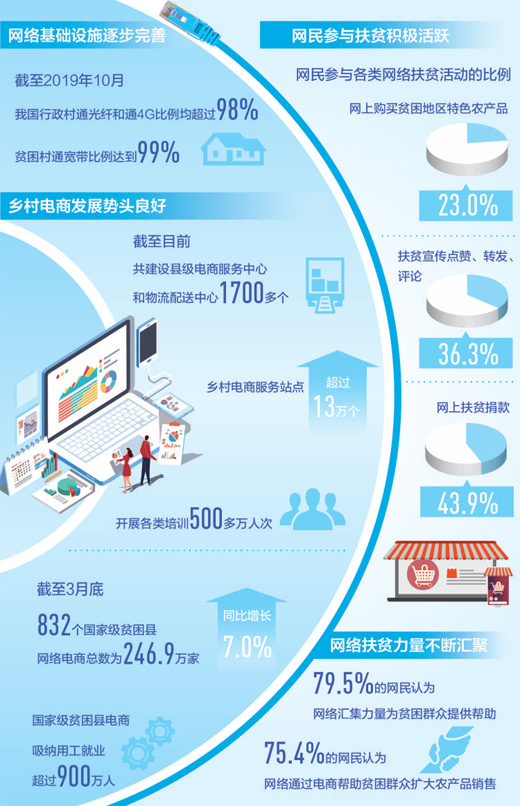插上網絡翅膀，匯聚扶貧力量——從貧困村寬帶普及與鄉村電商服務站點看電商扶貧新篇章