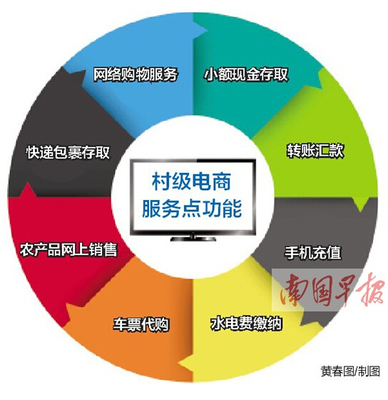 廣西加速推進電商進村 3年內建1萬個村級服務點，快遞鄉鎮全覆蓋